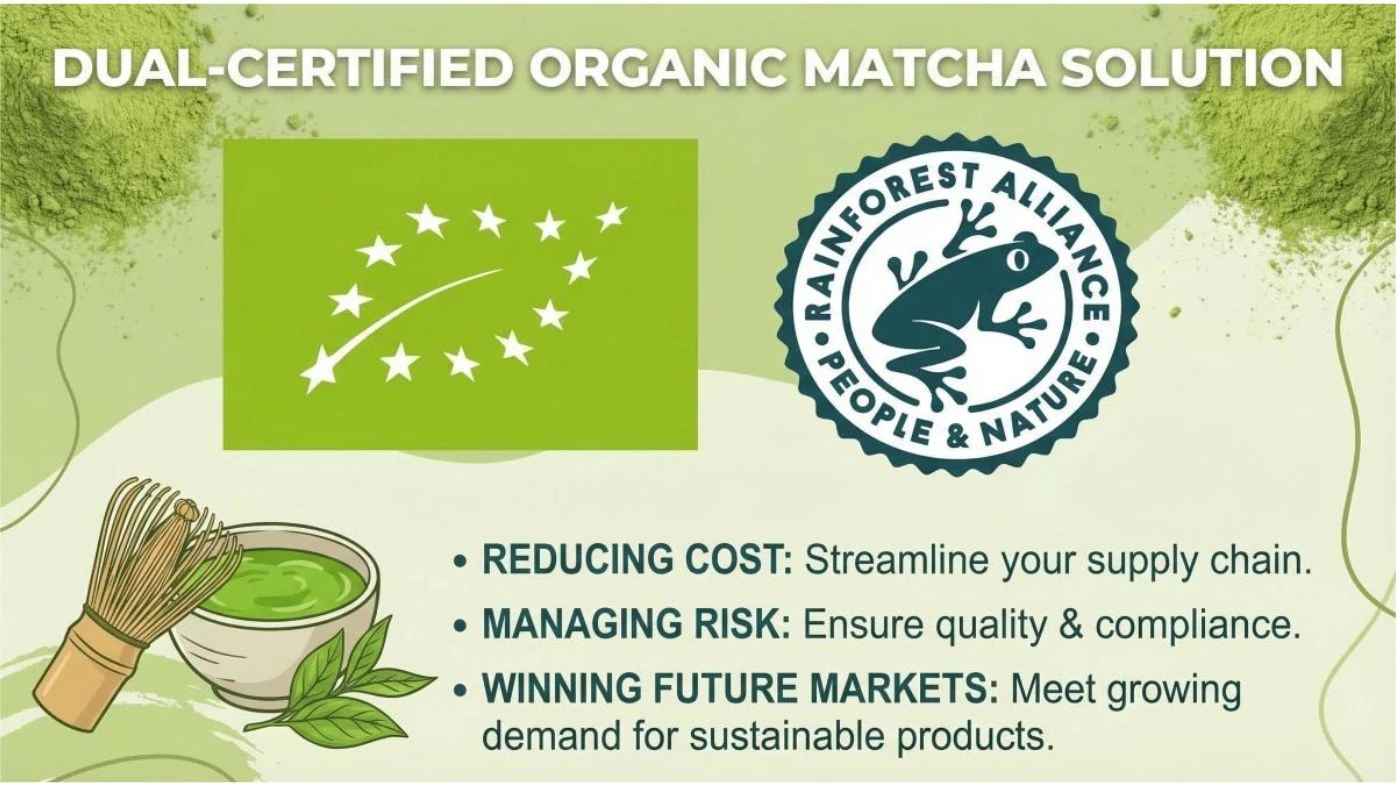U Organic Rainforest Alliance002 U Organic Rainforest Alliance002